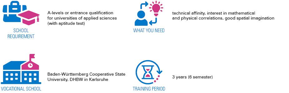 BENZ Tooling Dual Study Program – Mechanical Engineering