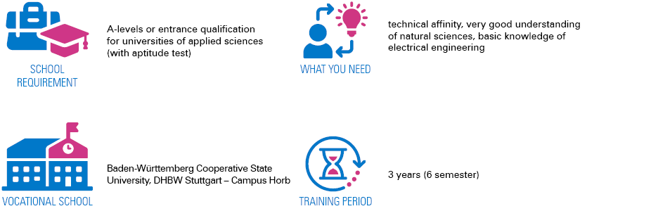 BENZ Tooling Dual Study Program – Mechatronics